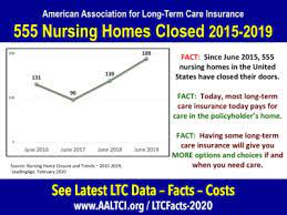 And as with any large expensive need in our lives, insurance policies have been created to mitigate the cost of these services. Nursing Home Closures Is A Reason To Buy Long Term Care Insurance American Association For Long Term Care Insurance