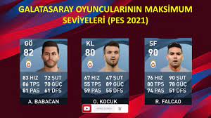Pes 2021 Galatasaray Oyuncularinin Maksimum Seviyeleri Pes 2021 Mobile Ps4 Youtube