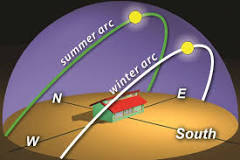Image result for why does the angle of the sun change over the course of a year