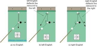 Coins redeem money unlimited spins codes reedem pause 8ball table after doesn opponent would while twitter playing langandry confirmation. Sidespin And English Terminology And Uses Billiards And Pool Principles Techniques Resources