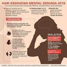 Pusat kajian positive deviance resource center (pdrc). Bernama Infografik Hari Kesihatan Mental Sedunia 2018