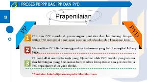 .borang markah pbppp 23 lampiran b: Taklimat 2017 Peringkat Ipg Kampus Perempuan Melayu Tarikh