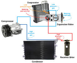 7 pin round trailer plug wiring australia. How Ac Expansion Valve System Works Ricks Free Auto Repair Advice Ricks Free Auto Repair Advice Automotive Repair Tips And How To