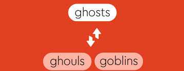 We did not find results for: What S The Difference Between Ghouls Goblins And Ghosts Thesaurus Com