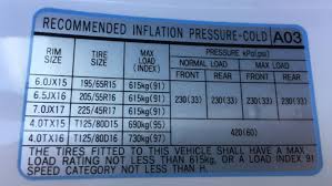 Hyundai equips the 2018 elantra se with a 195/65r15 tire. Hyundai Elantra Tyre Pressure Carsguide