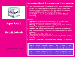 Pelanggan astro boleh menikmati astro go di telefon pintar mereka sekarang. Astro Packages Popular Astro Packages Astro Broadband