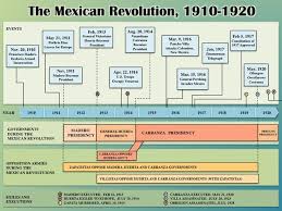 Related Image Mexican Revolution Porfirio Diaz Revolution