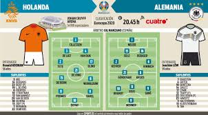 Indignación por las primas a la selección alemana. Previa Del Holanda Alemania De La Clasificacion Para La Eurocopa 2020