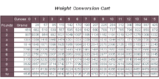 48 Ageless Baby Weight Converter
