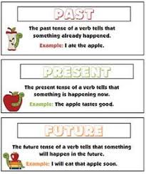 Anchor Chart Past Present Future Verbs Past Present And