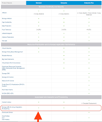 Vaai Now Available With Vsphere Standard Edition