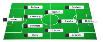 Es gibt wohl mehrere millionen bundestrainer in deutschland. Aufstellung Landerspiele Deutschland 2014