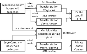 We thrive every day to make this beautiful city cleaner. Msw Management In Sao Paulo City And The National Policy Of Solid Waste Fulltext