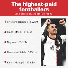 What is messi's net worth in 2020? Espn Fc Cristiano Ronaldo Tops Leo Messi As The Highest Paid Footballer In The World According To Forbes Facebook