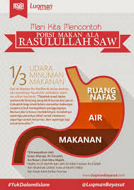 Bagaimanakan peranan manusia dalam kemajuan iptek dan dampak dari kemajuan iptek. Mau Hidup Sehat Mari Diet Ala Rasulullah Saw Rsi Aisyiyah Malang
