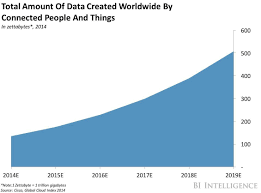 Dutch Company Kpn Launches Country S First Lora Network For Iot Business Insider Iot Benefits Of Cloud Computing Fog Computing