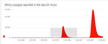 Xfinity Outage Map Indiana Update Widespread Xfinity Cable Internet Outages Reported Across Bay Area Cbs San Francisco