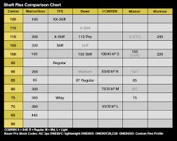 Shaft Flex Chart Coladot