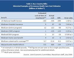 Divide the circle into $2k$ equal sectors. If Past Is Prologue When It Comes To Guesstimating Actual Health Care Costs Well It Was Nice Knowing You All Reason Com