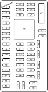 Instrument Panel Fuse Box Diagram Ford Taurus 2010 2011 2012 Ford Edge Fuse Box Ford Expedition