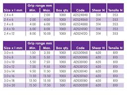 Rivet Grip Range Chart Metric Www Bedowntowndaytona Com