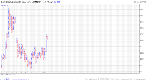 theme library search precious metals commodities