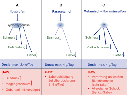 Schmerzmittel Analgetika Springerlink