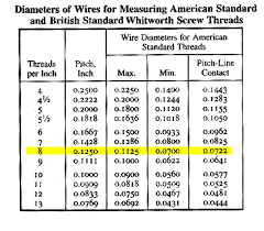 Machinerys Handbook 7 Measuring Over Wires