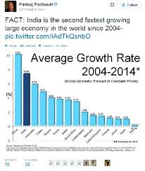 fact check is india the worlds 2nd fastest growing economy