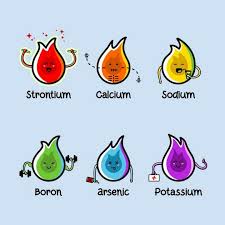 Kawaii Cute Flaming Elements Chemistry Science Regarding Elements On The Periodic Table And Their Properties Ava Kawaii Cute Funny Pictures Element Chemistry