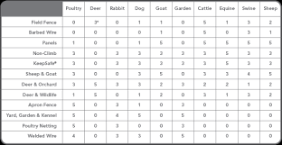 Punctual Wire Number Chart Wire Gauge Chart For Jewelry