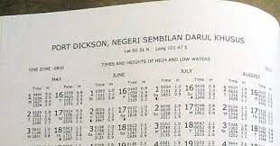 Bagian bumi yang dekat dengan bulan akan mengalami gravitasi bulan. Tips Memancing Jadual Pasang Surut Air Laut Untuk Kaki Pancing