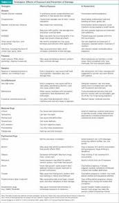 19 Best Teratogens Images Fetal Alcohol Syndrome Prenatal