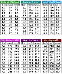 Hba1c Chart Kozen Jasonkellyphoto Co