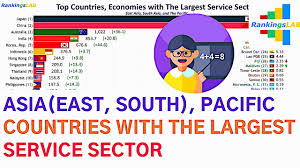 Having a valid business license is essential for starting a business in malaysia. Top Asia East South Pacific Countries With The Largest Service Sector 1988 2018 4k Youtube
