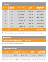 The first thing that is required to use this method of how to make money overnight is a good relationship with a product provider. Swapclear Compression Lch Group