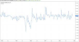 Http Www Robots Ox Ac Uk Jan Teaching Ml4finreadinggroup Ch5 Pdf