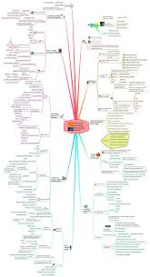 The Seven Success Factors Of Social Business Strategy Mind Map By Ale Success Factors Business Strategy Mind Map