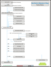 American Railroad Mergers Rsus