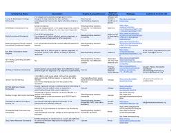 2) those who have a parent, sibling, immediate family member, or close friend who has battled or is battling cancer. Https M Ufhealth Org Sites Default Files Media Cancer Aya 20scholarships Pdf