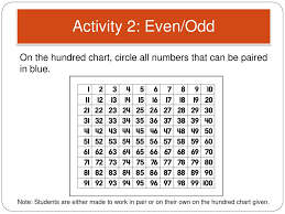 Odd And Even Numbers Even Numbers End In Odd Numbers End In