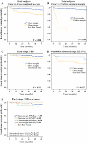 So, if i'm a veterinarian, i'm doing a surgery and i removed the growth and i will submit it to a pathologist, and the pathologist will go around the edge at certain specific locations to see if there are still cancer cells at the edge of the submitted specimen. Differential Impact Of Close Surgical Margin On Local Recurrence According To Primary Tumor Size In Oral Squamous Cell Carcinoma Springerlink