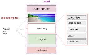 You will still be able to access your stored code on google drive. Bootstrap Cards