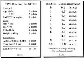 Image result for HEART Score