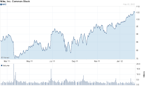 2 Put Spread Strategies For A Pullback In Mcdonalds And