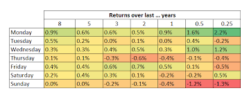 Ncty) number of hedge fund holders: Sundays Are The Perfect Time To Buy The Bitcoin Dip Data Shows