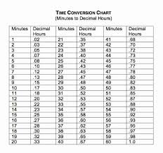 Time Clock Conversion Chart New How Is Time Converted In 2020 Decimal Chart Decimals Time Converter