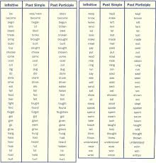Irregular Verb List Learning English Grammar Pdf Learn