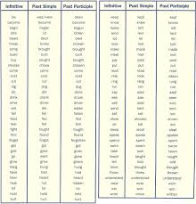 irregular verb list learning english grammar pdf learn