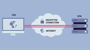 These Are Your Best Most Secure Vpn Options Best Vpn Internet Service Provider Virtual Private Network